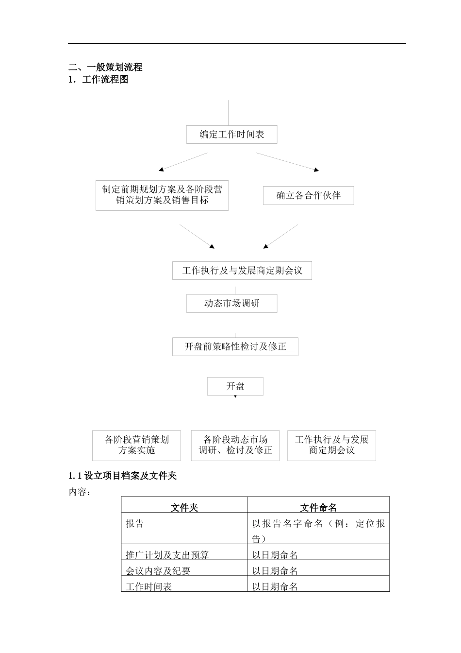 中原地产《策划部培训手册》(1)_第3页