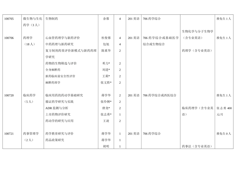 XXXX年四川大学华西药学院硕士研究生招生目录与参考教材(含专业硕士_第3页
