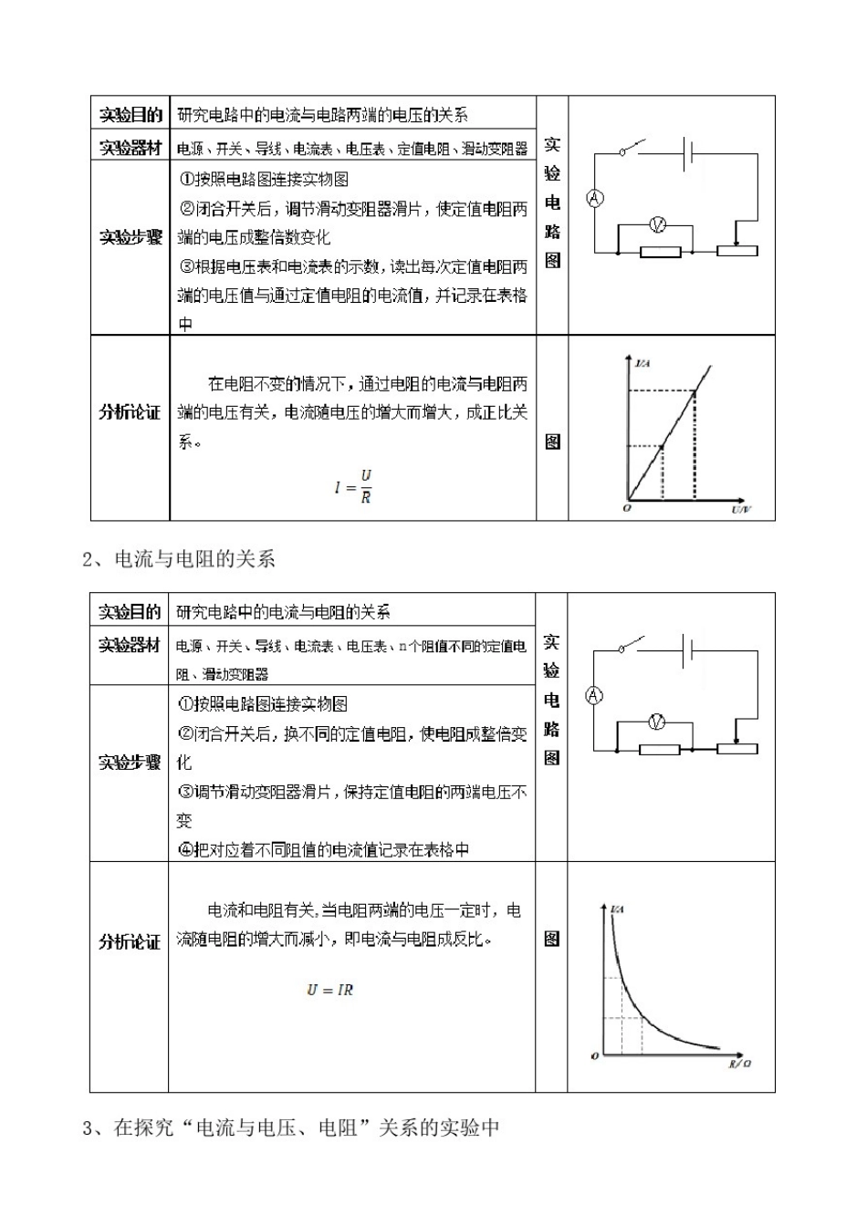 初中物理欧姆定律知识点及物理答题技巧_第2页