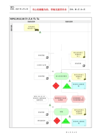 MP02.09.02.08 医疗费报销