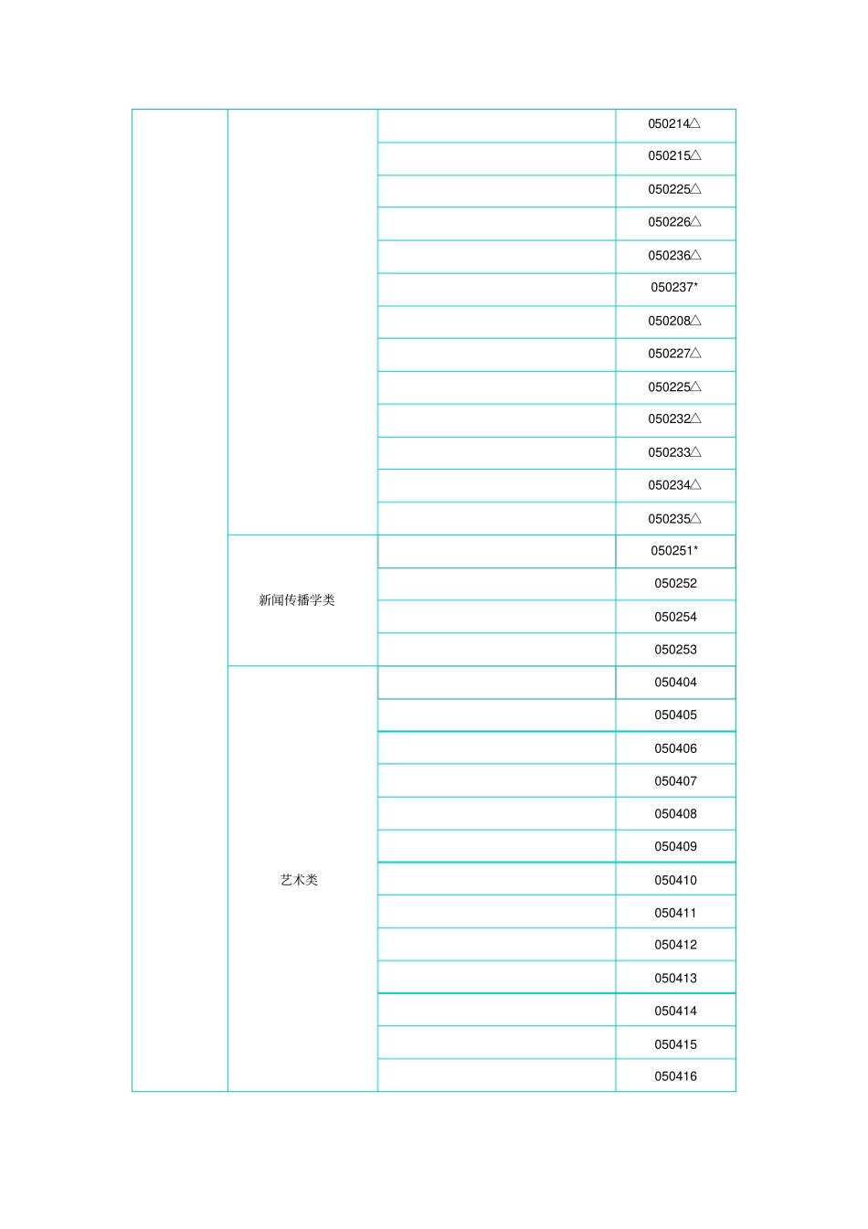 全国高校本科专业代码_第3页