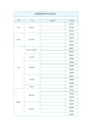 全国高校本科专业代码