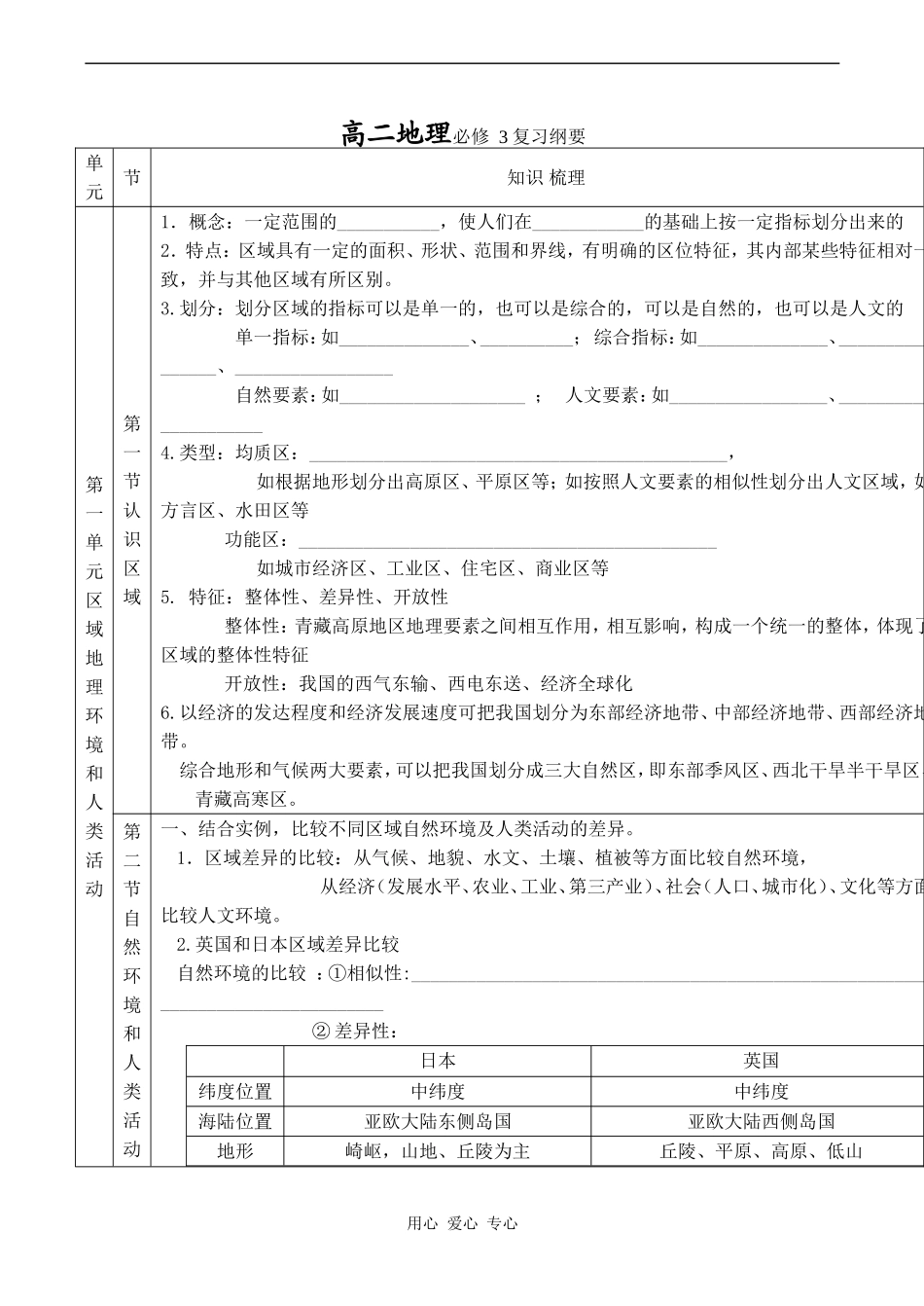 高二地理必修3复习纲要_第1页