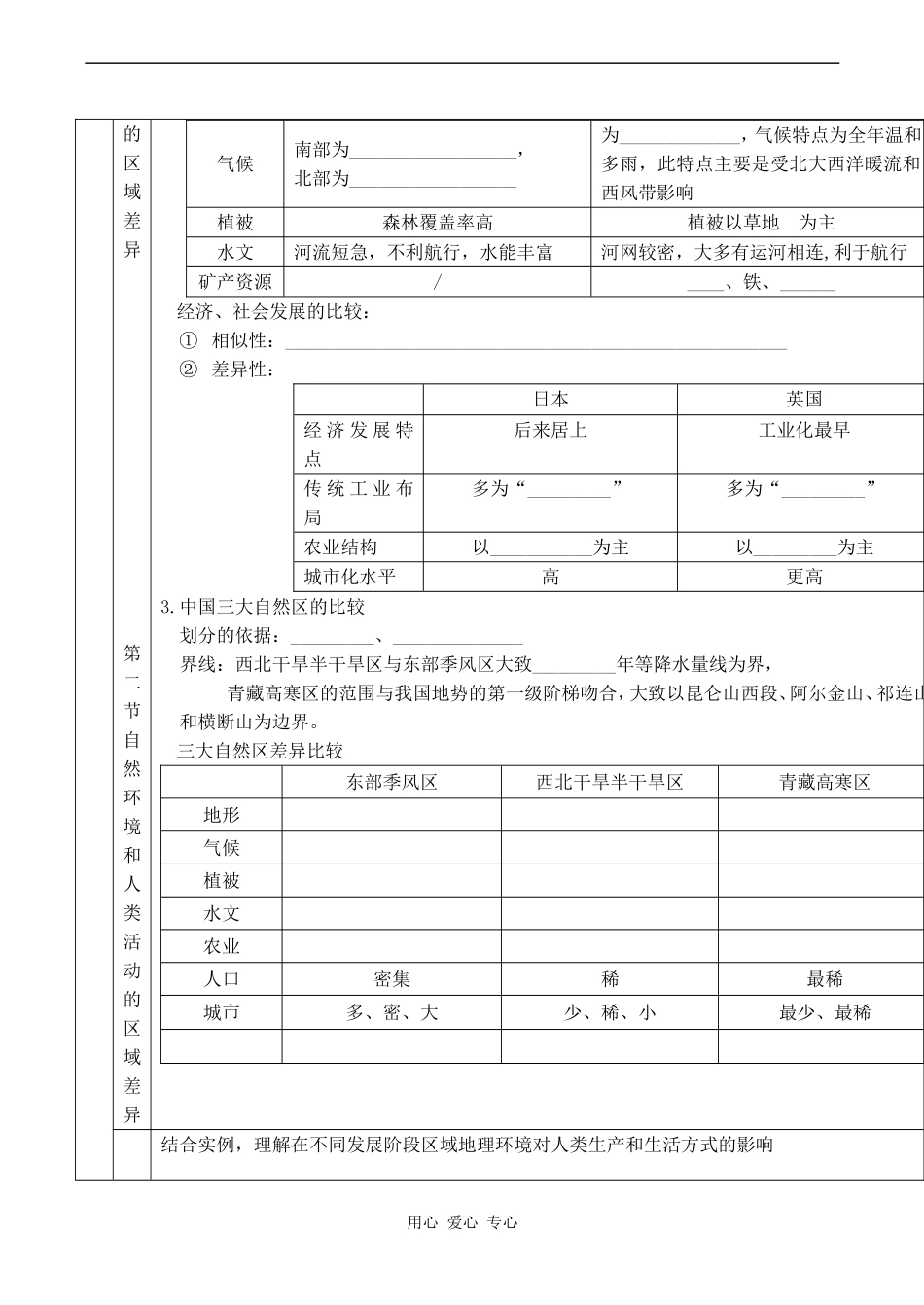 高二地理必修3复习纲要_第2页