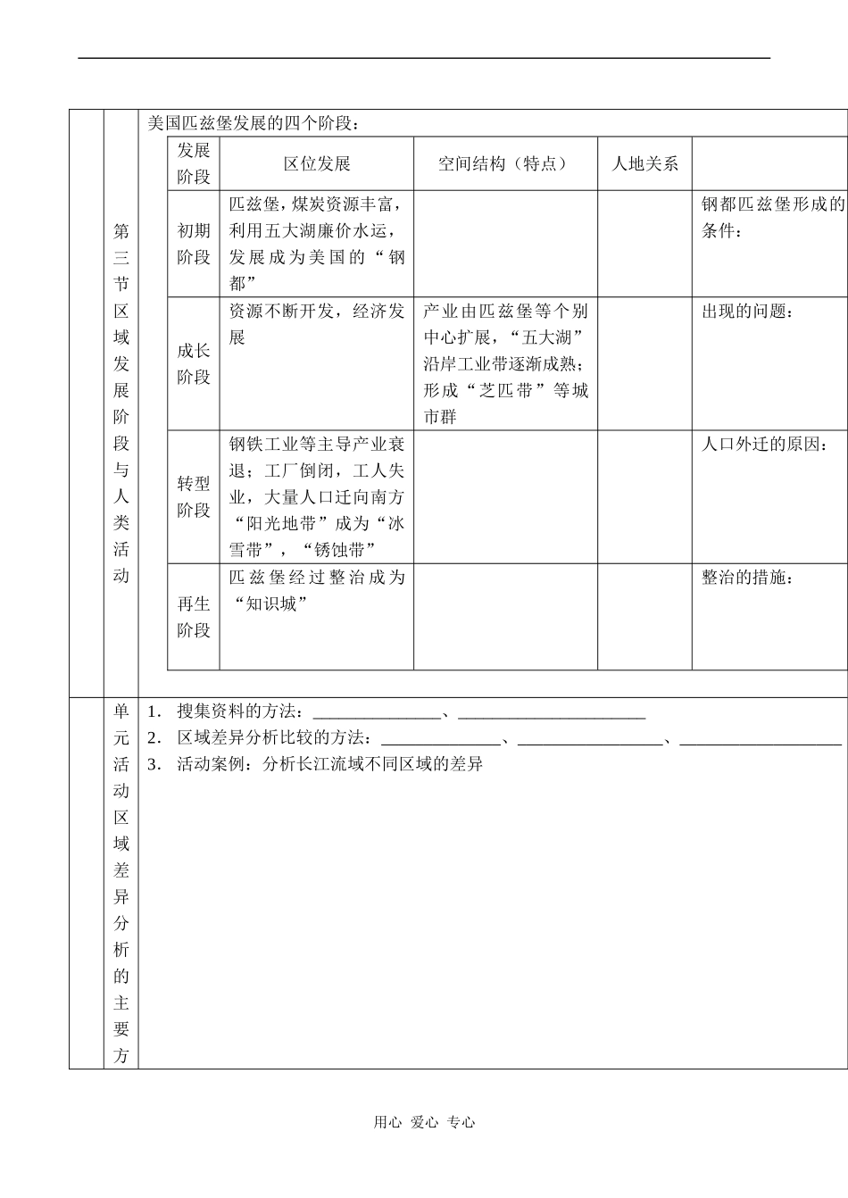 高二地理必修3复习纲要_第3页