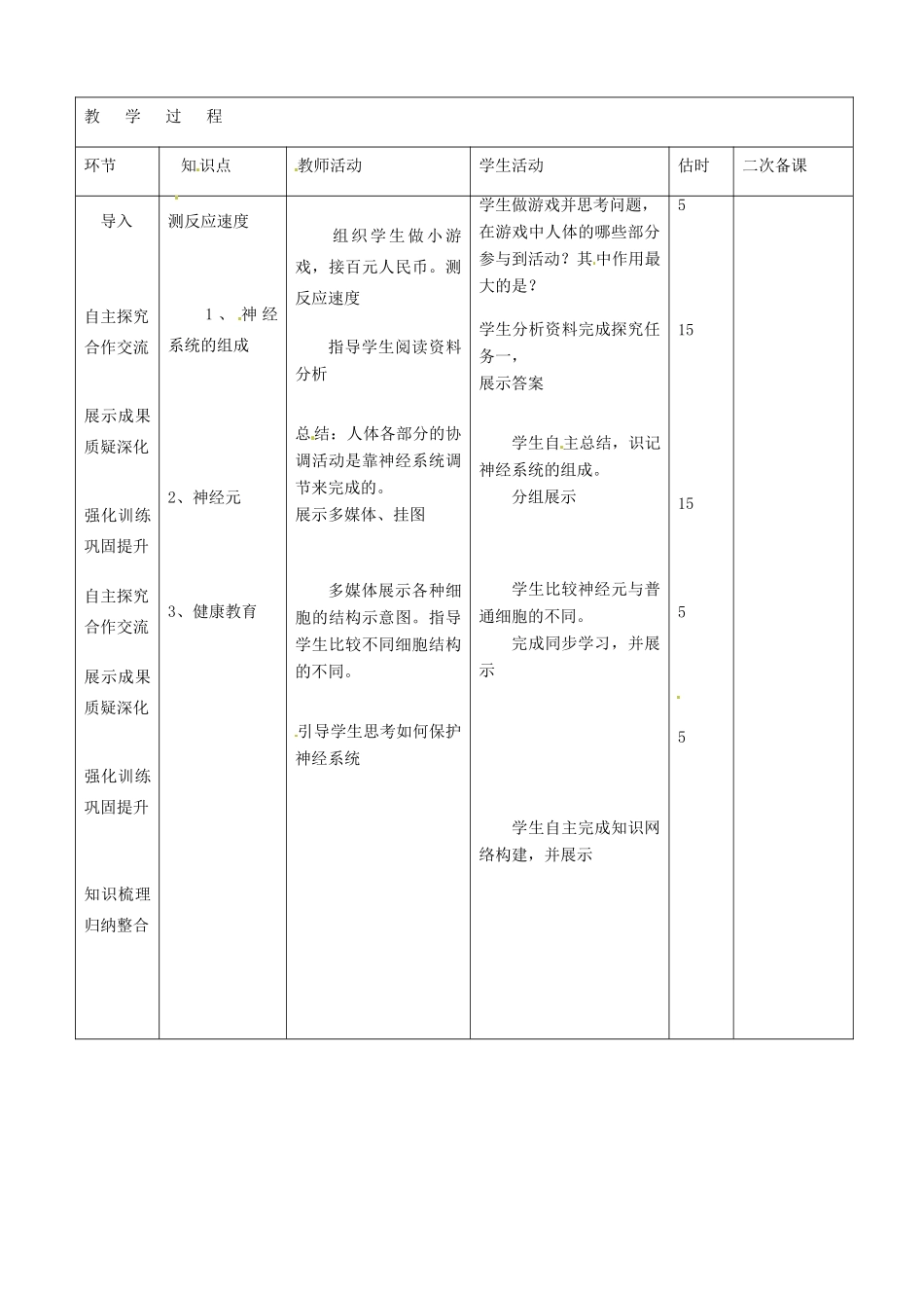 山东省临沭县第三初级中学七年级生物下册《4.6.2神经系统的组成》教案 新人教版_第2页