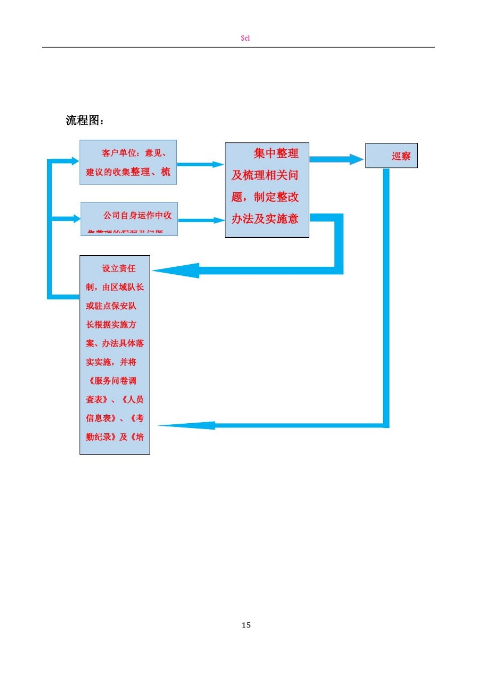 安保服务提升方案_第3页