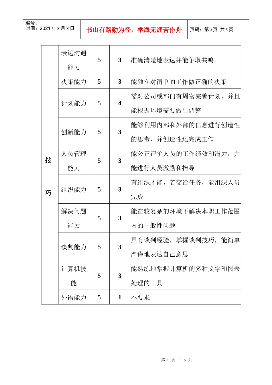 保供部运输主管职位说明书_第3页