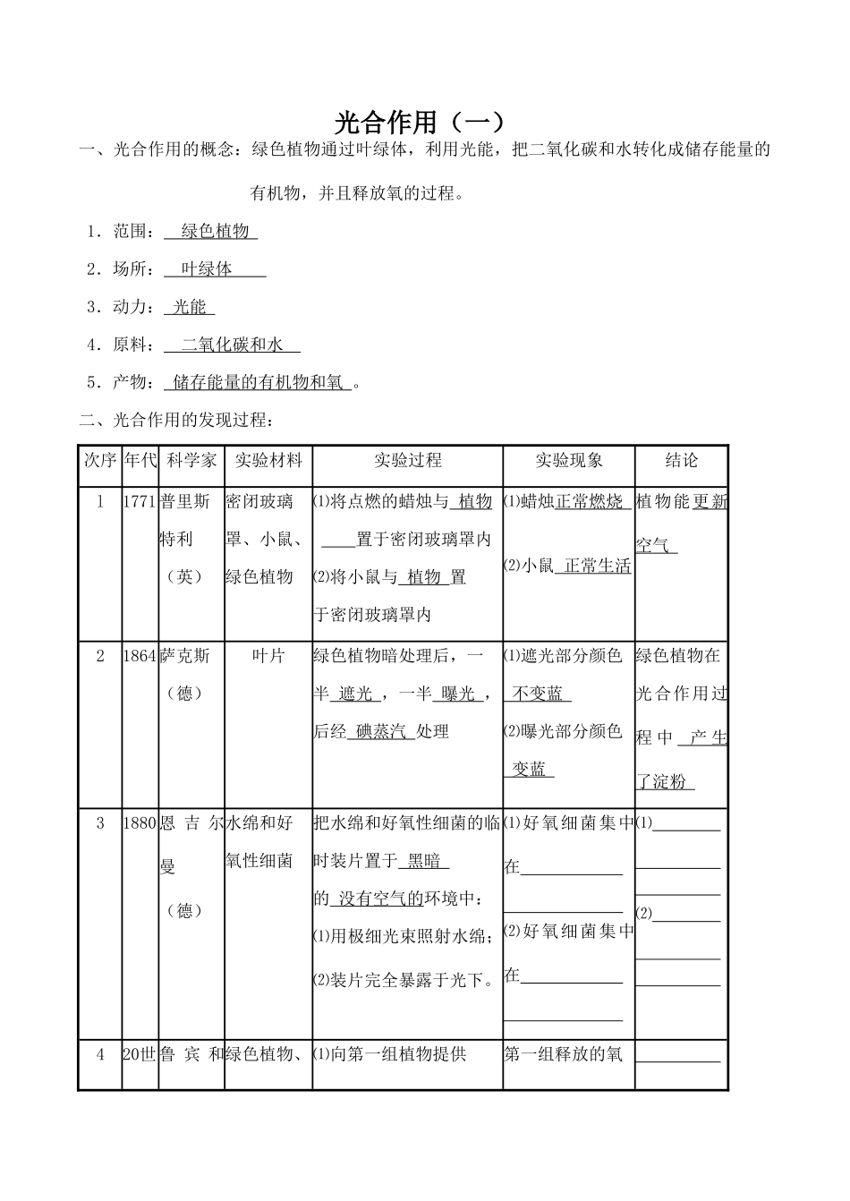 高中生物光合作用（一）旧人教版必修一_第1页