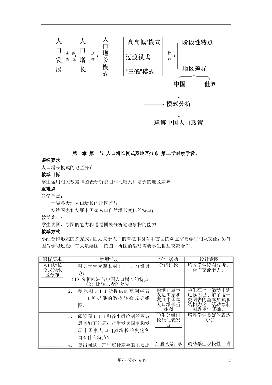 高中地理《人口增长的模式及地区分布》教案6 中图版必修2_第2页