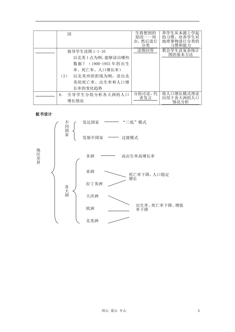 高中地理《人口增长的模式及地区分布》教案6 中图版必修2_第3页