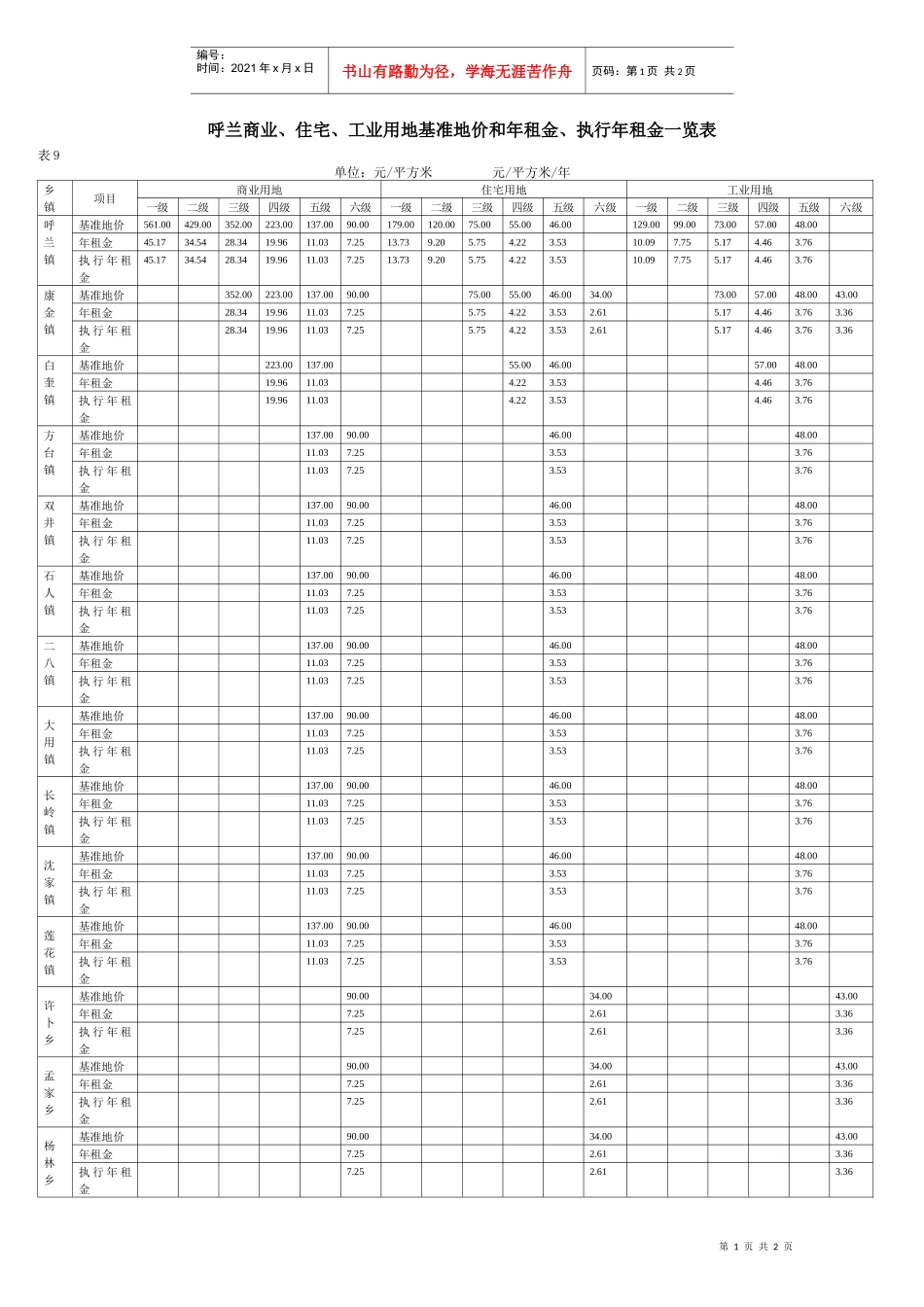 住宅、工业用-双城市商业、住宅、工业用地基准地价、执行地_第1页