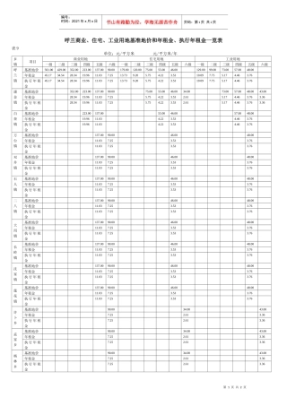 住宅、工业用-双城市商业、住宅、工业用地基准地价、执行地