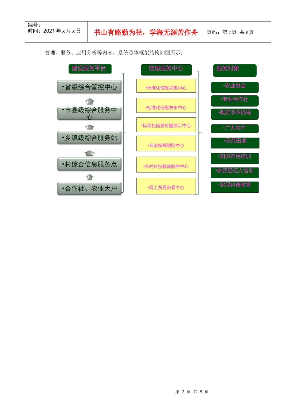 农业综合管理信息系统解决方案_第2页