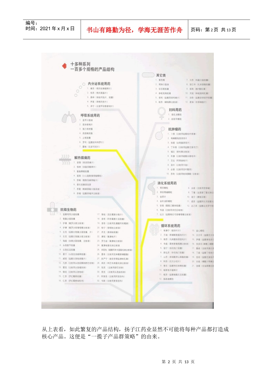 企业战略分析报告——扬子江药业的次优选择_第2页