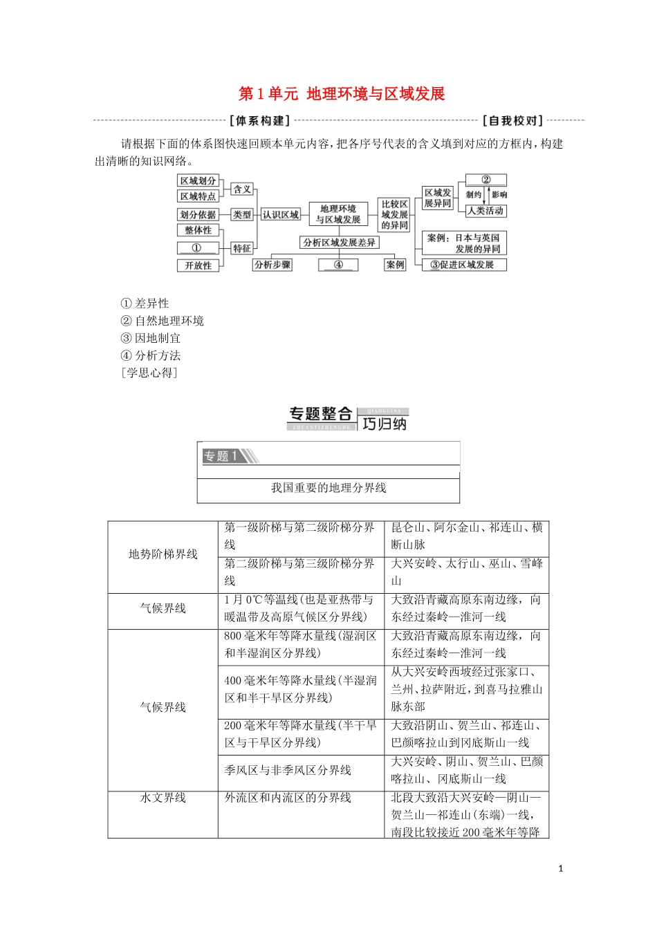 高中地理 第1单元 地理环境与区域发展 单元小结与测评教案 鲁教版选择性必修2-鲁教版高中选择性必修2地理教案_第1页