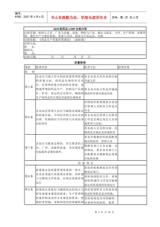 XXXX版药品GMP自检内容(李永康)