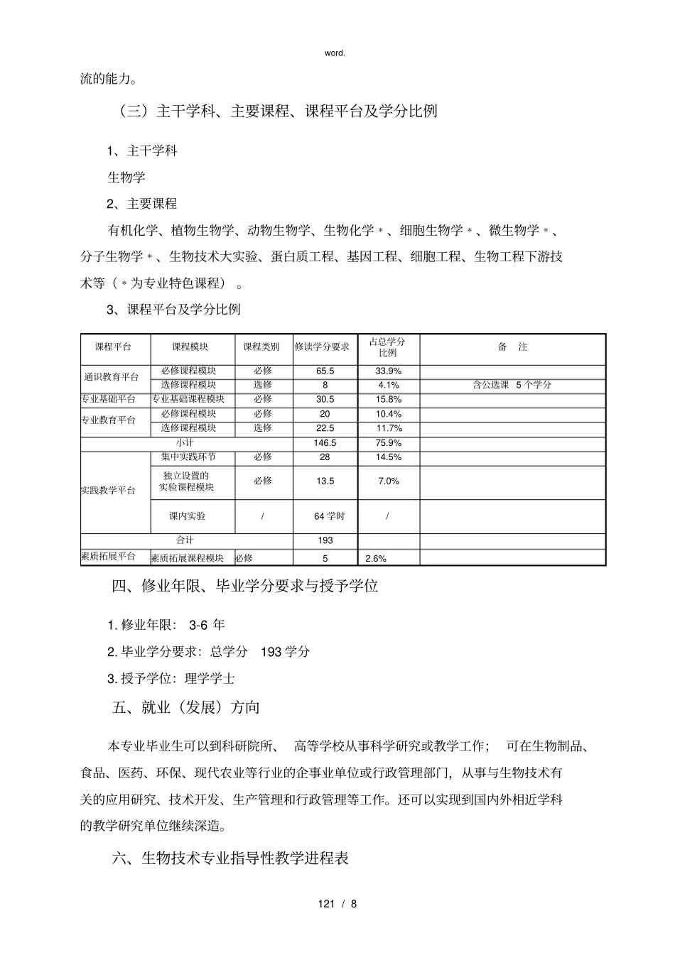 -生物技术专业人才培养方案(精选、)_第2页