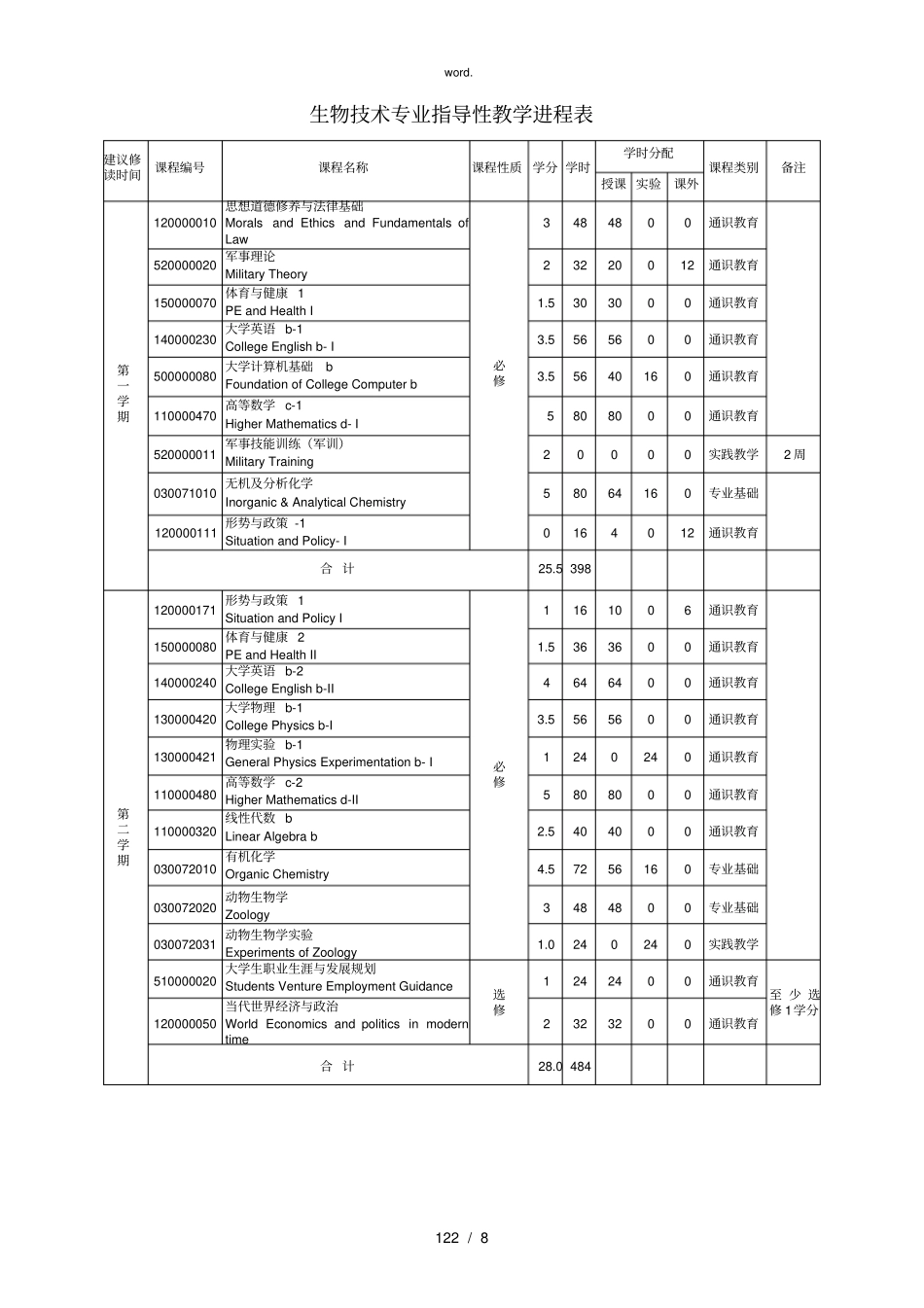 -生物技术专业人才培养方案(精选、)_第3页