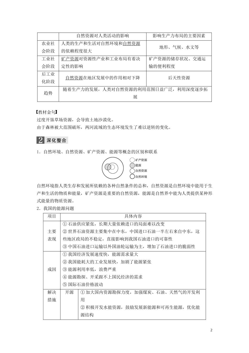 （浙江选考）高考地理总复习 第五章 自然环境对人类活动的影响 第20讲 自然资源与人类活动（含选修六环境保护相关内容）教师用书（含解析）新人教版必修1-新人教版高三必修1地理教案_第2页