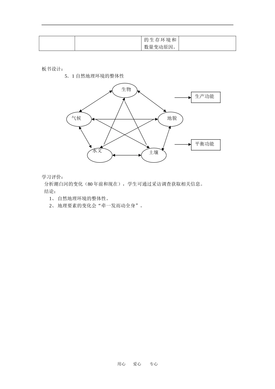 高中地理5-1自然地理环境的整体性教学设计（北京新课程培训顺义区）新课标人教版必修1_第3页