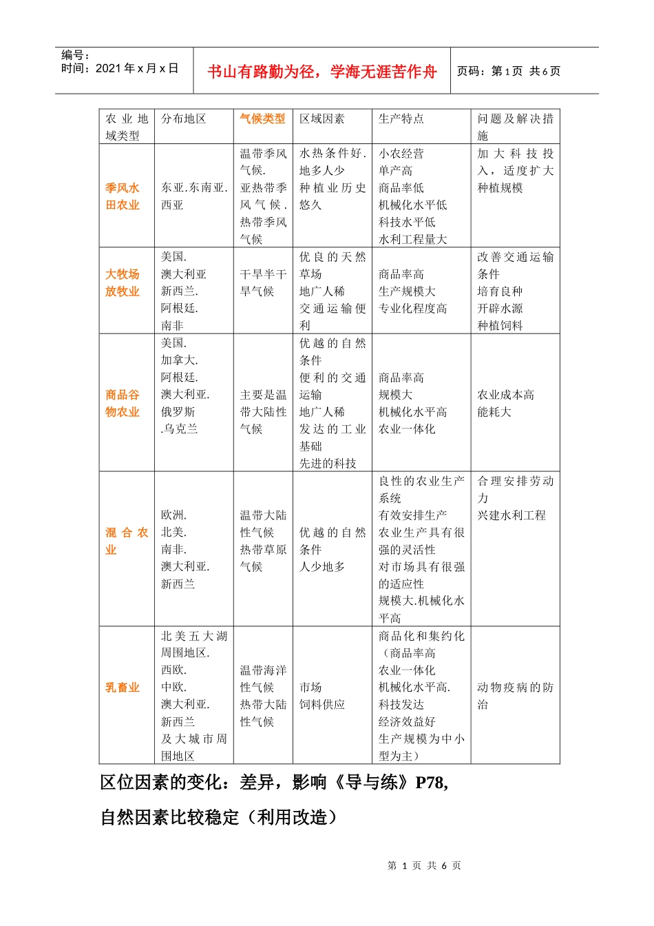 农业地域类型_第1页