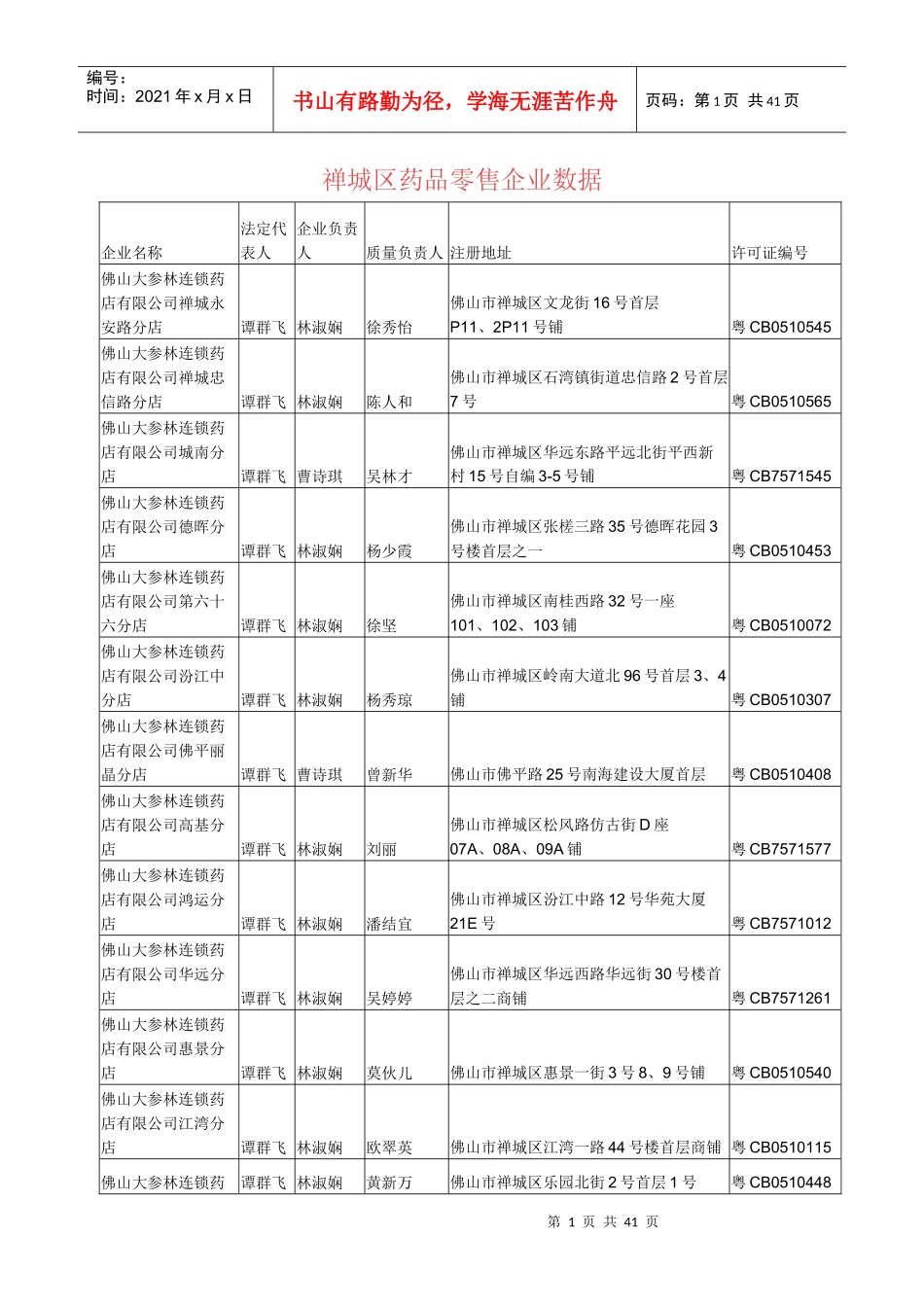 佛山禅城区药店资料大全_第1页