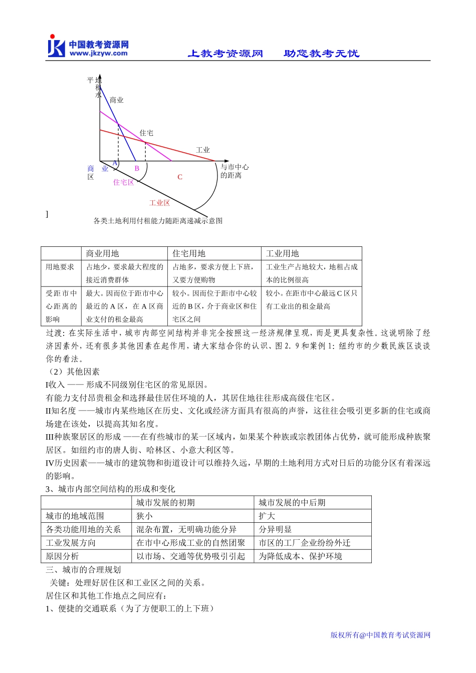 高中地理必修2城市内部空间结构(2)_第2页