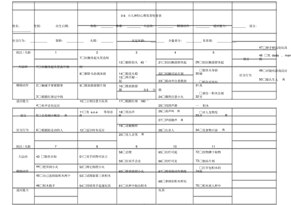 0-6小儿神经心理发育检查表_第1页