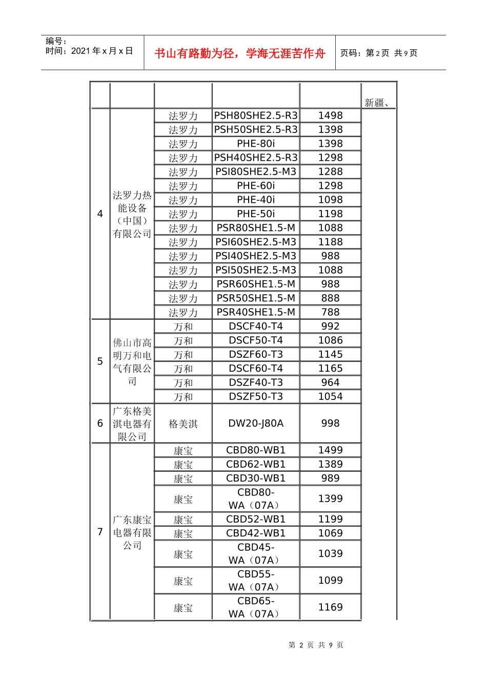 全国推广家电下乡电热水器中标公告_第2页