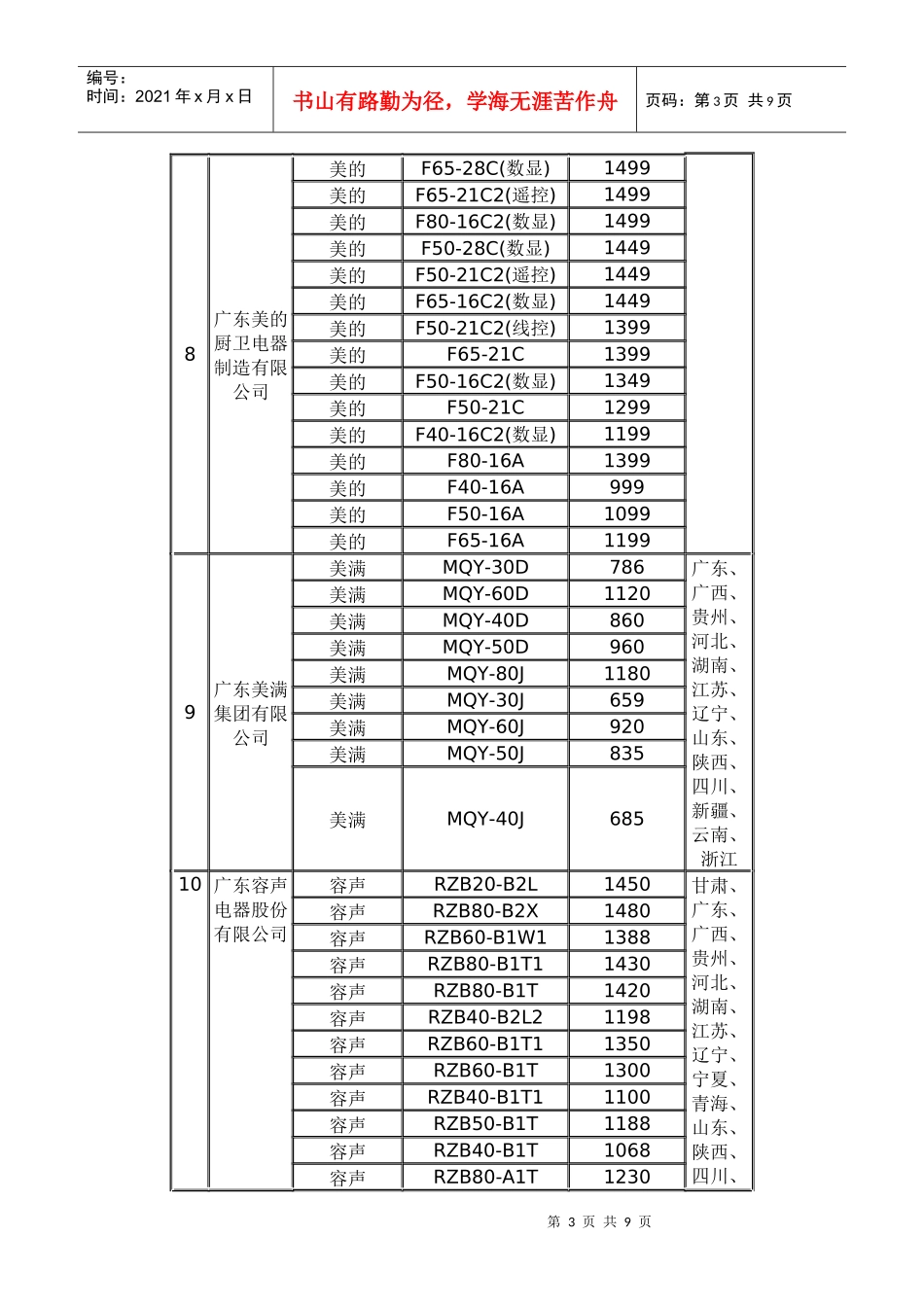 全国推广家电下乡电热水器中标公告_第3页