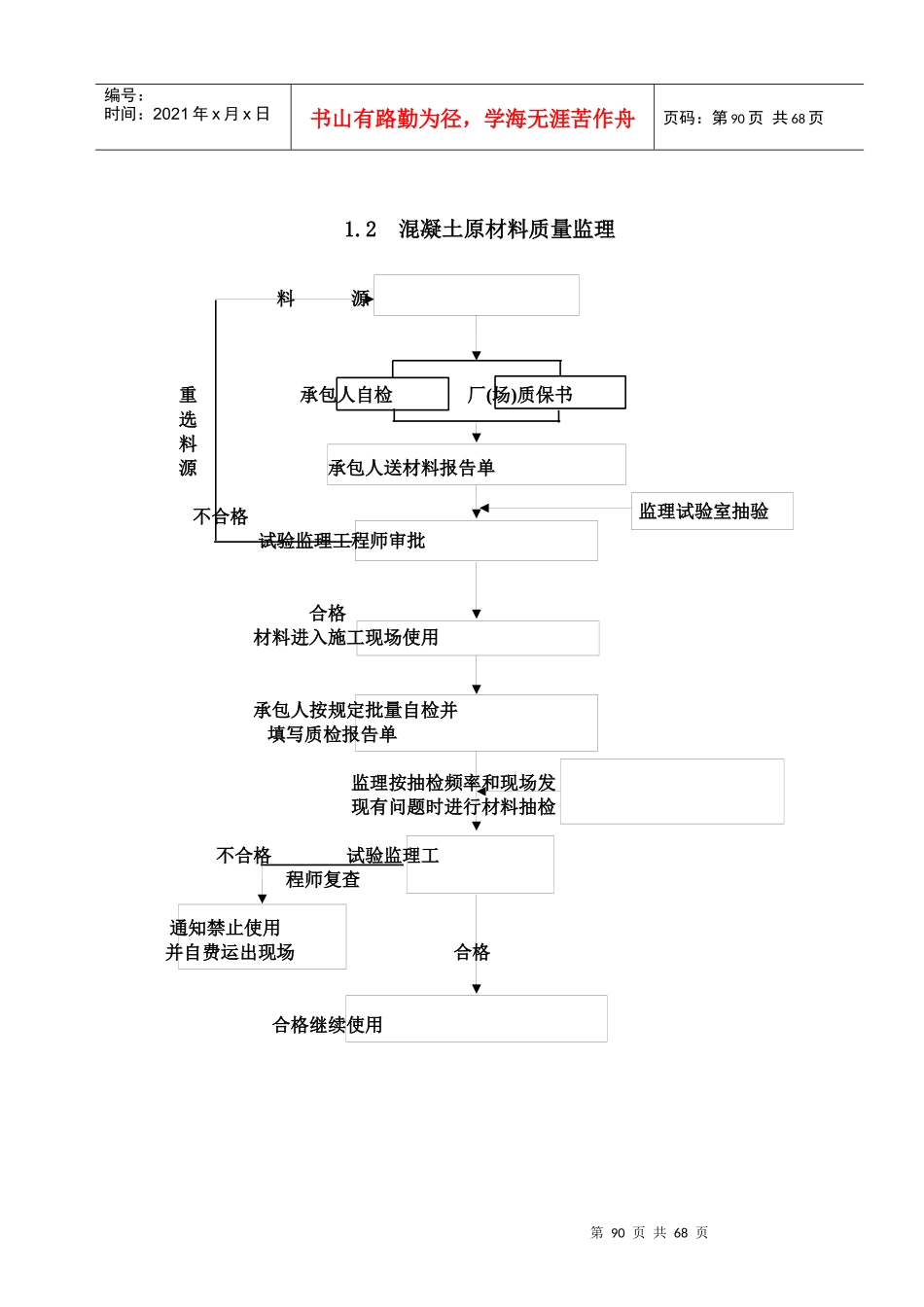 公路工程监理工作程序框图大全_第3页