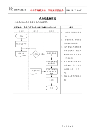 医药行业-成品的退货标准流程
