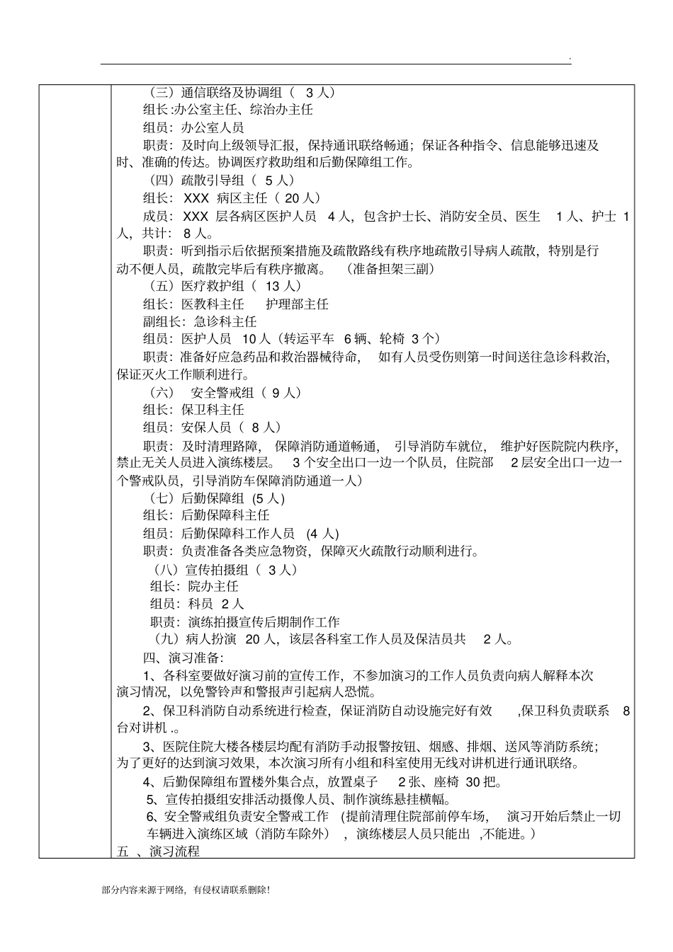 医院火灾应急预案演练脚本_第2页