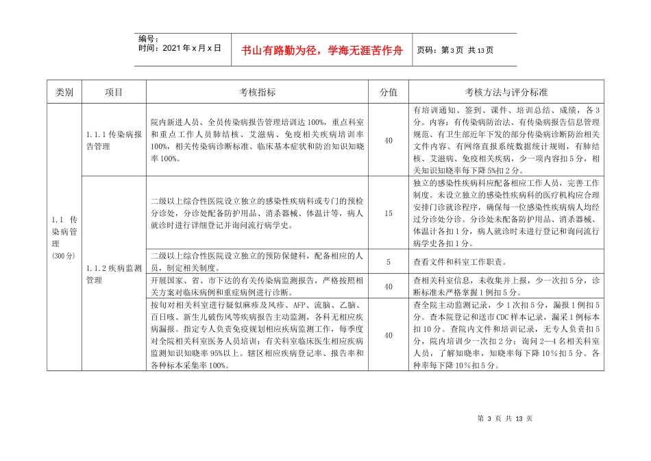 医疗机构疾控考核标准(XXXX年最终稿)_第3页