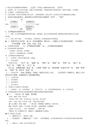 文学理论重点笔记
