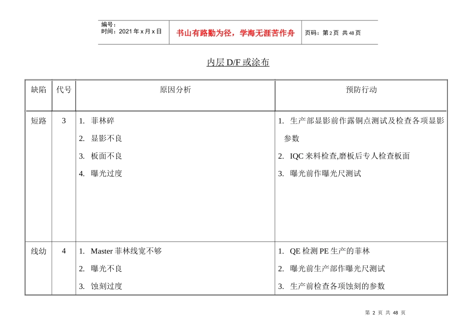 PCB_QE常见问题分析_第2页