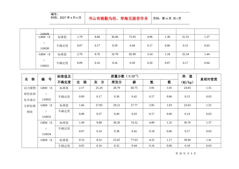 动力煤物理性质和化学成分分析标准物质补充碳、氢、氮及真相对密_第2页
