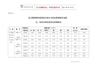 动力煤物理性质和化学成分分析标准物质补充碳、氢、氮及真相对密