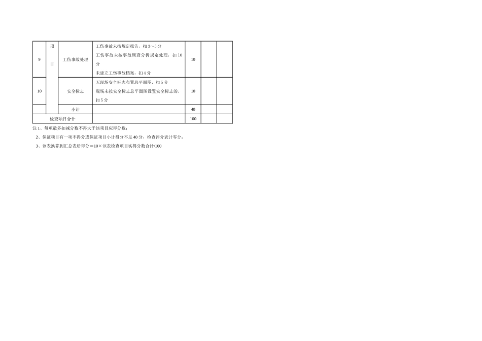 公路工程施工安全检查评分汇总表_第3页