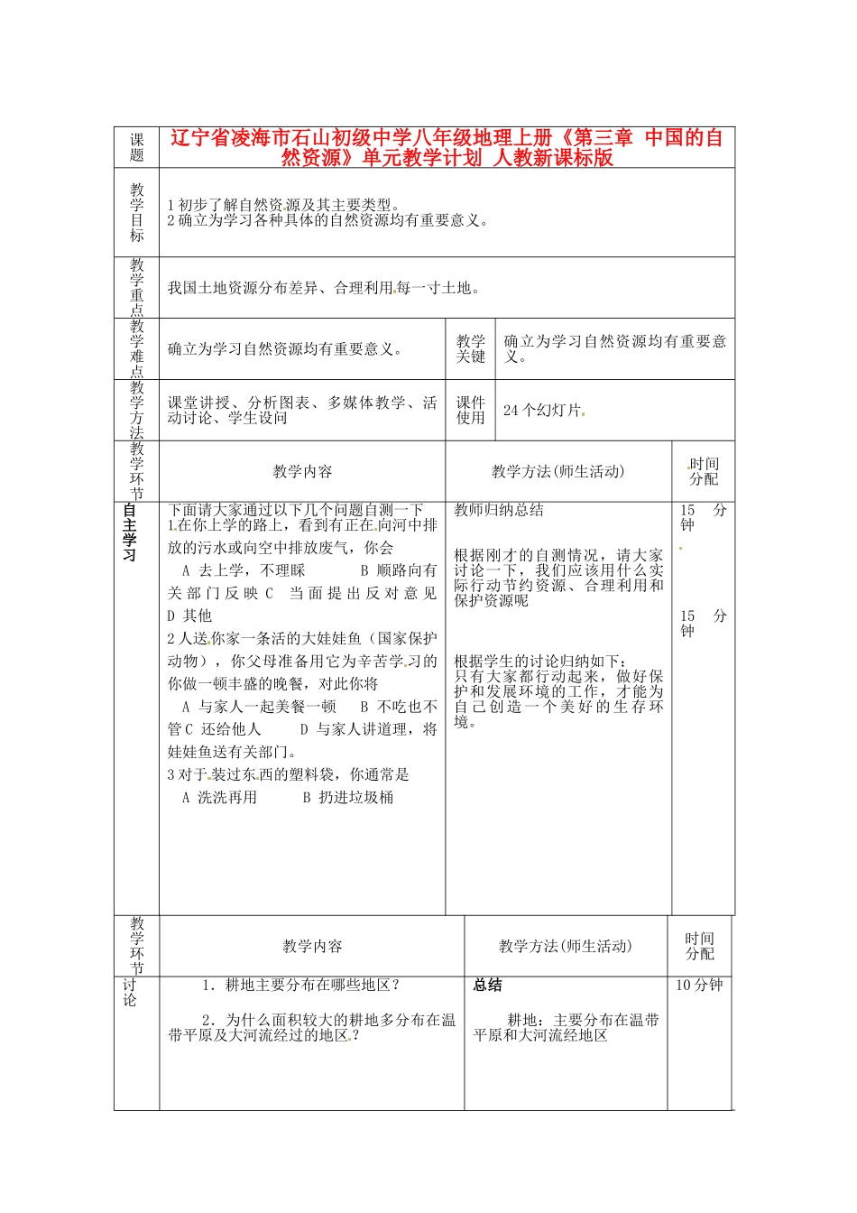 辽宁省凌海市石山初级中学八年级地理上册《第三章 中国的自然资源》单元复习教案 人教新课标版_第1页