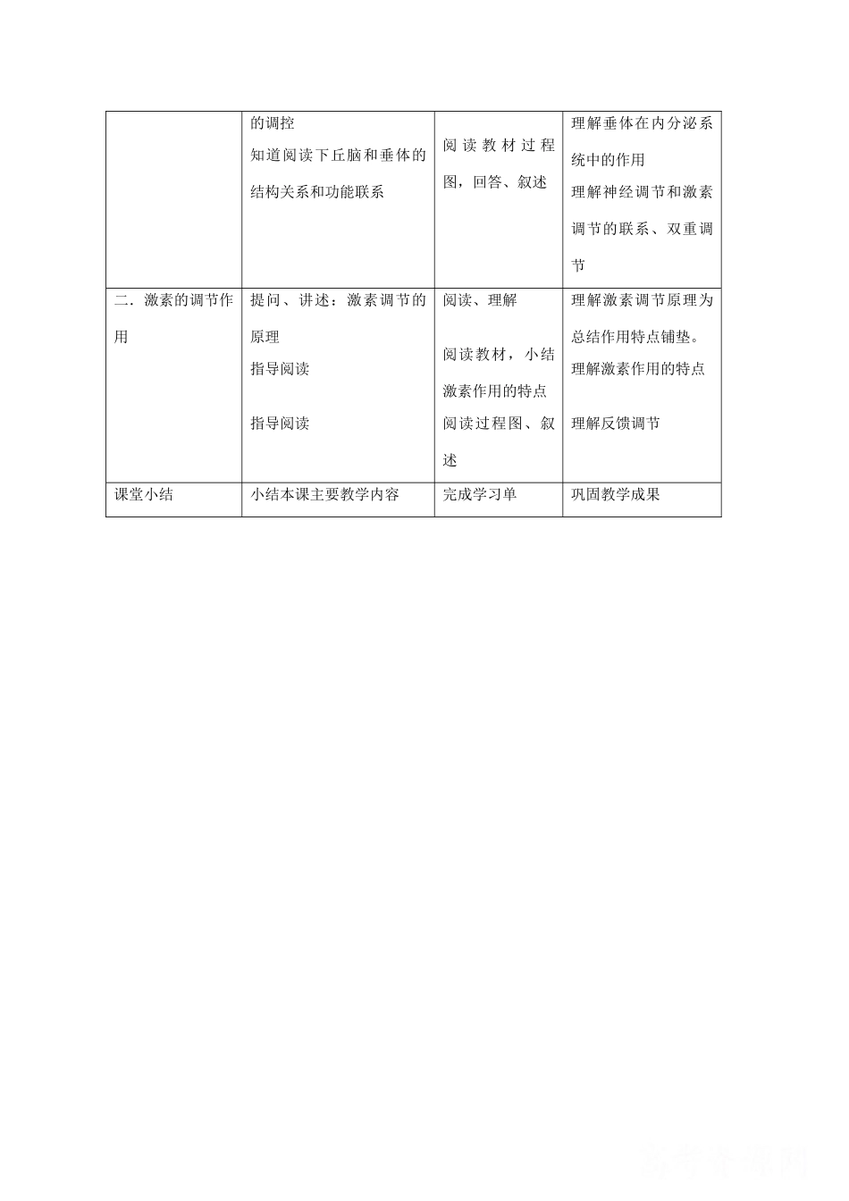 高中生物：5.3 内分泌系统中的信息传递和调节 教案（3）沪科版_第2页