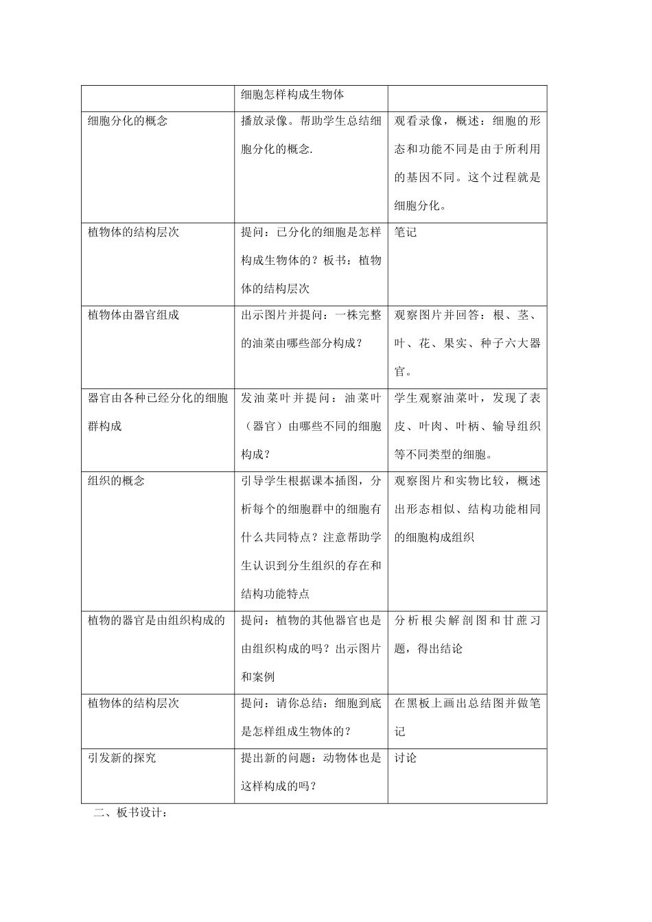七年级生物下册 第8章《植物体的组成》教案 苏科版_第2页