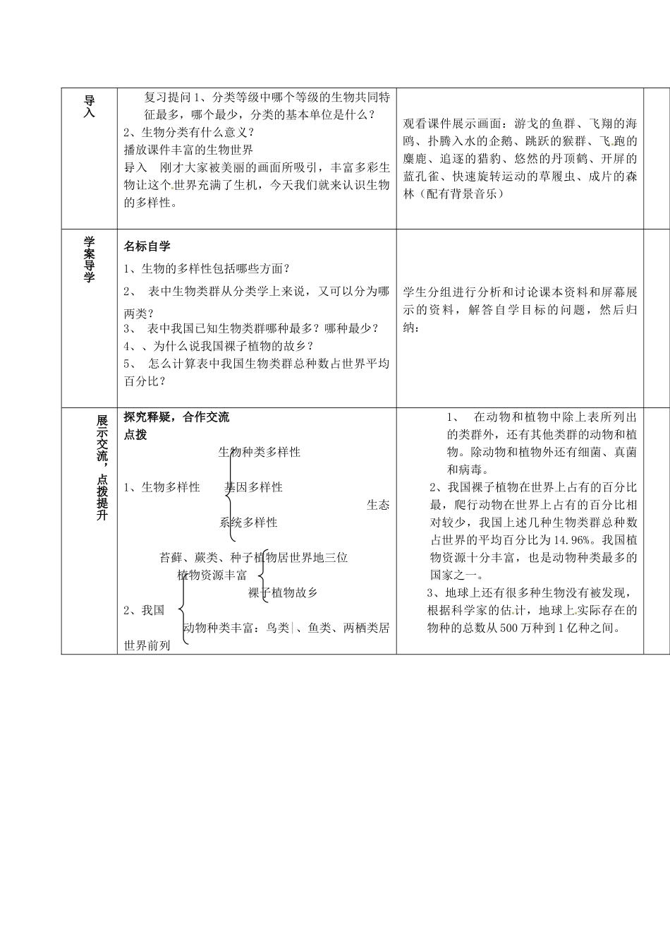 山东省滕州市大坞镇大坞中学八年级生物下册 第六单元 第二章《生物多样性的保护》教案 济南版_第2页
