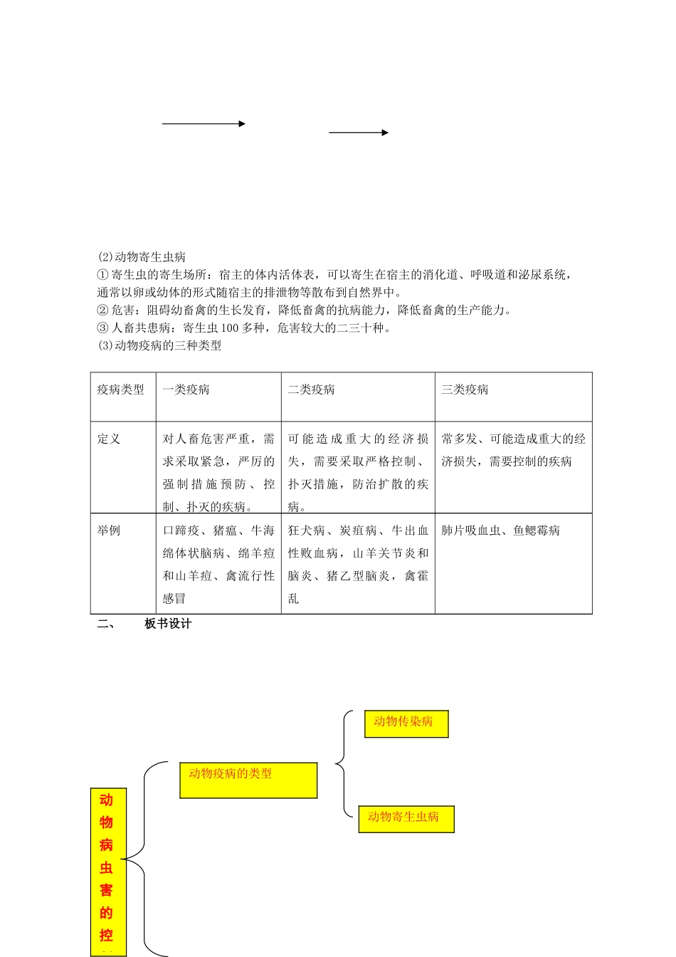 高中生物：2.4 动物疫病的控制 教案新人教版选修2_第2页