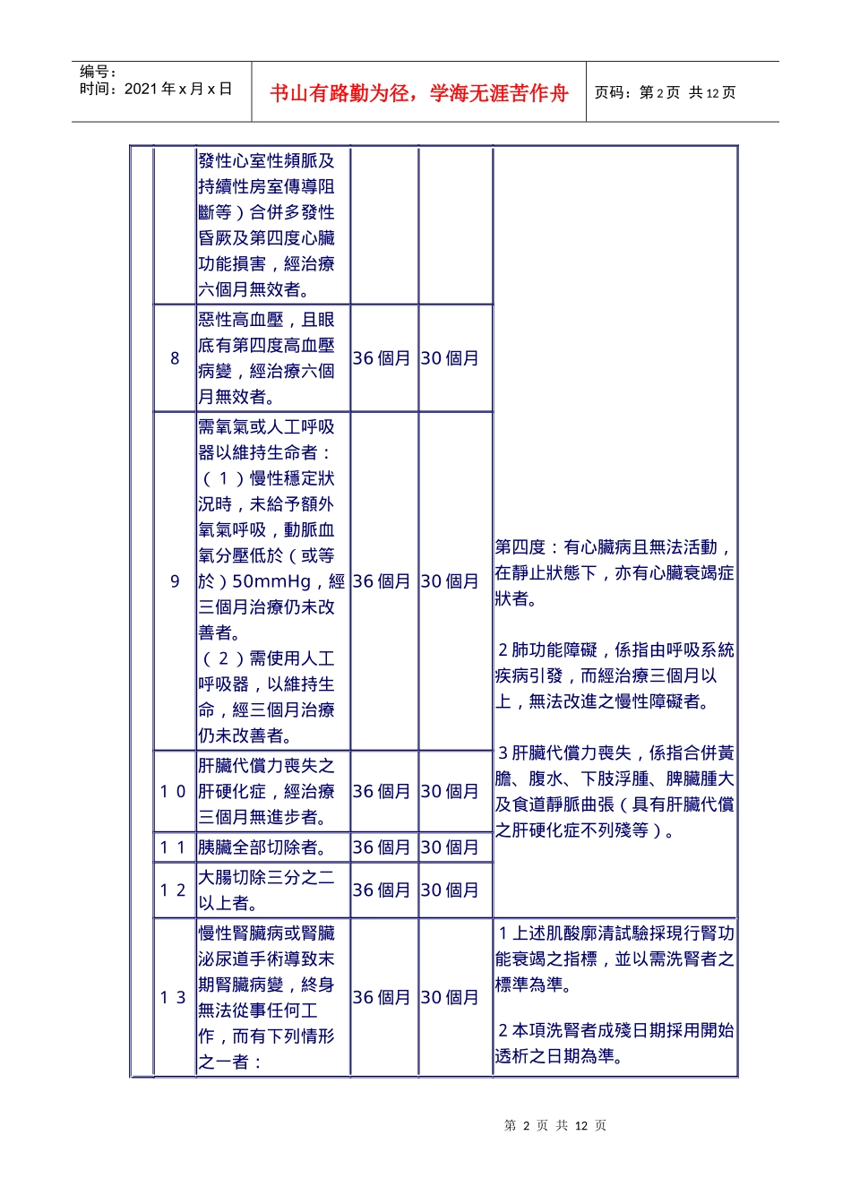 公教人员保险残废给付标准表_第2页