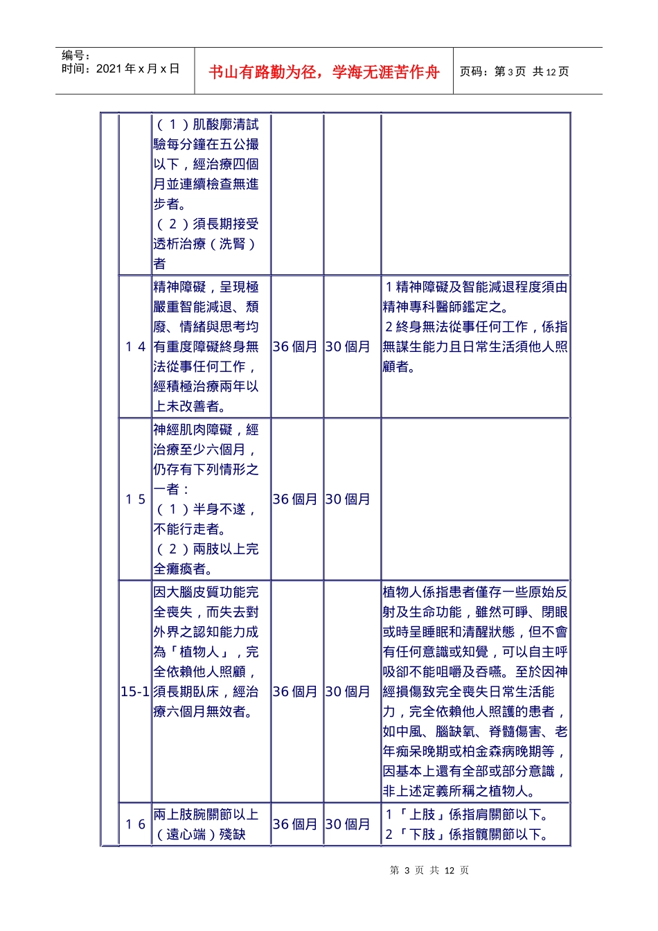 公教人员保险残废给付标准表_第3页