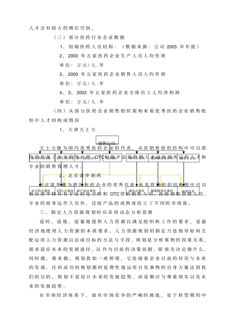 医药行业人力资源概要_第3页