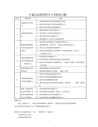 (完整版)授权签字人考试题