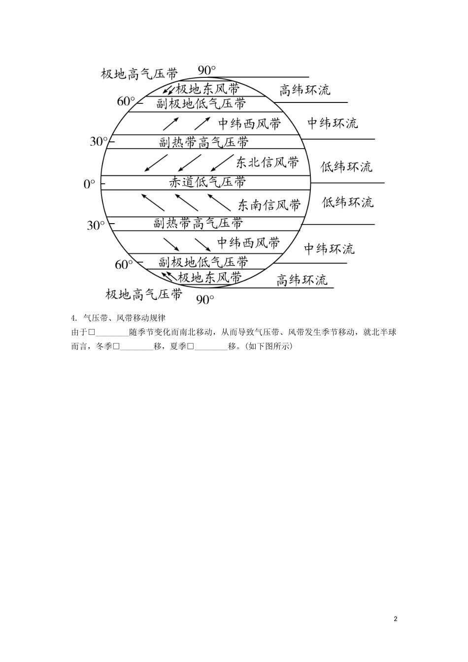 （锁定高考）高考地理一轮总复习 第三章 地球上的大气 第2讲 大气环流与气候讲义（含解析）新人教版-新人教版高三全册地理教案_第2页